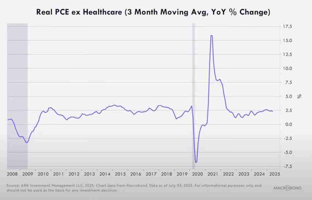 方舟投资创始人Cathie Wood分析:比特币与美股撑住压力!